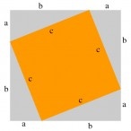 Pythagoras Pythagoras' Theorem